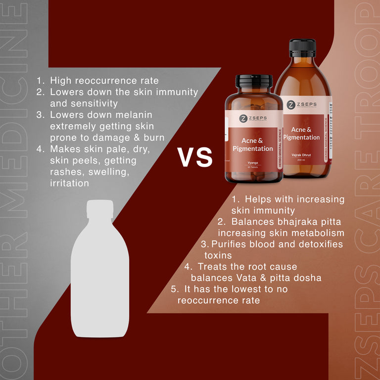 ZSEPS Pigmentation and Acne Care