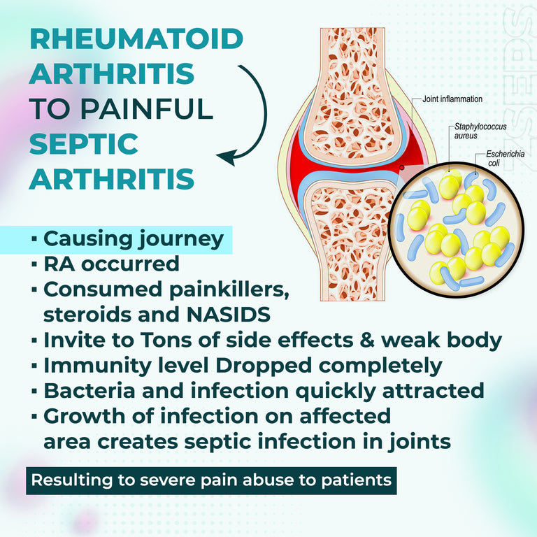ZSEPS Rheumatoid arthritis care kit