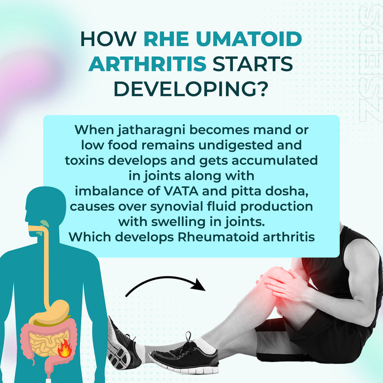 ZSEPS Rheumatoid arthritis care kit