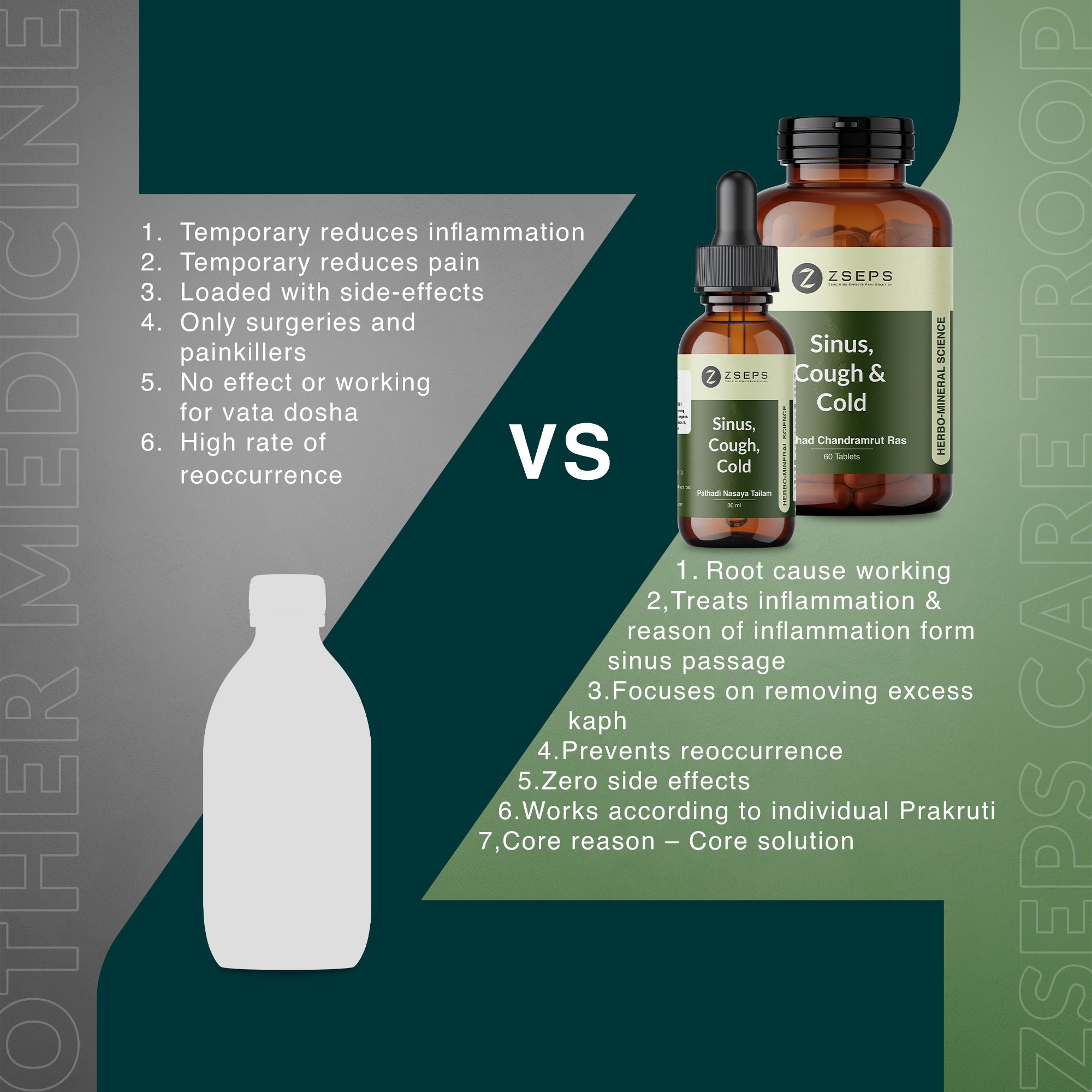 ZSEPS (SCC) Sinus cough & cold care kit