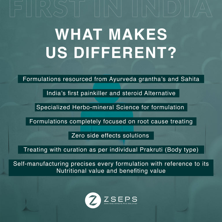 ZSEPS Rheumatoid arthritis care kit