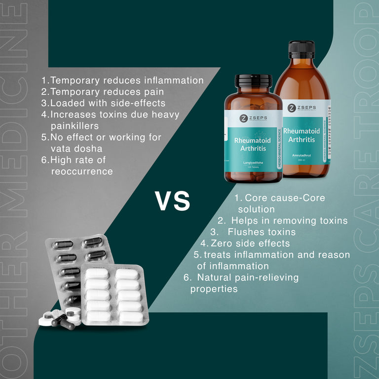 ZSEPS Rheumatoid arthritis care kit